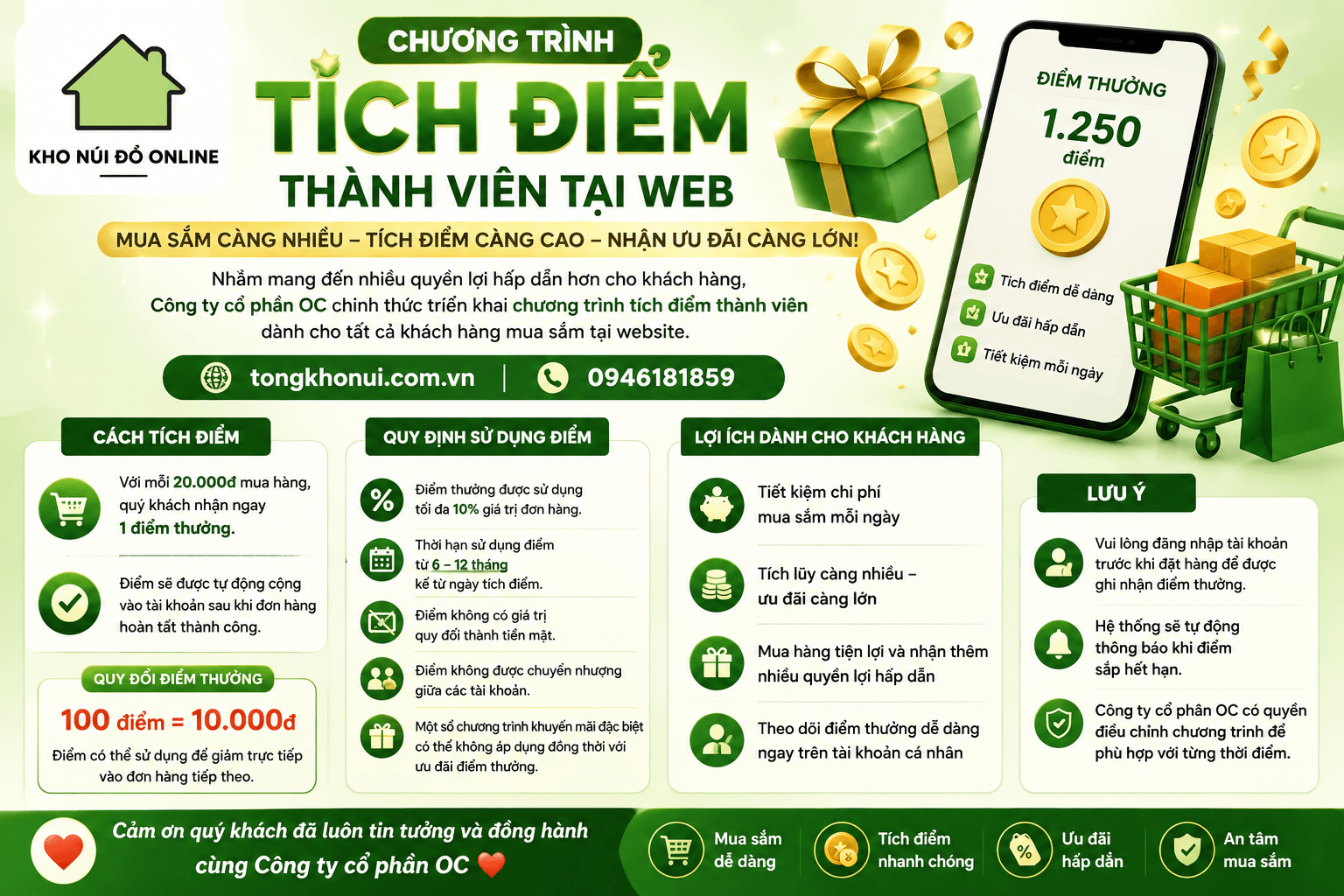 Chính sách tích điểm và Voucher